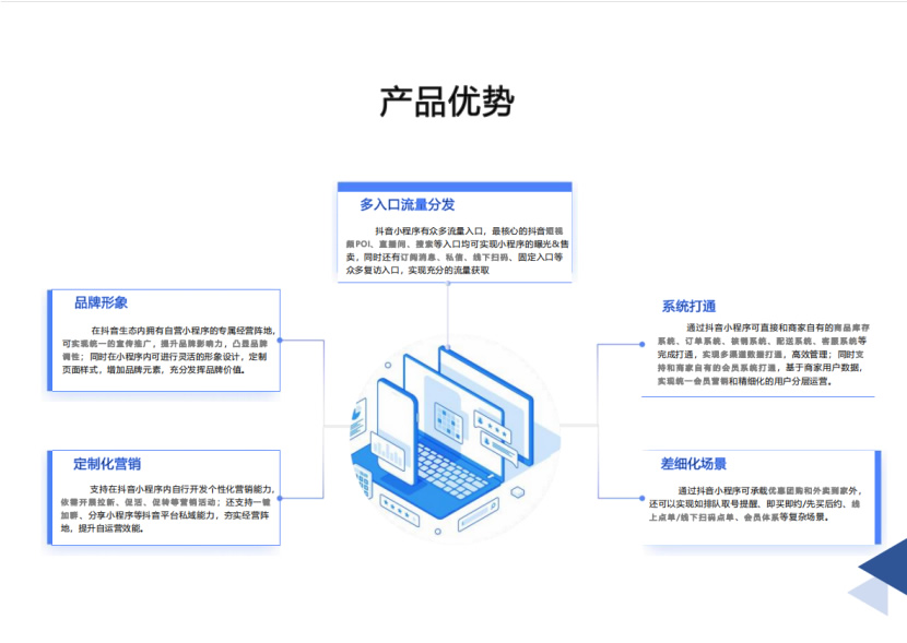 抖音外卖